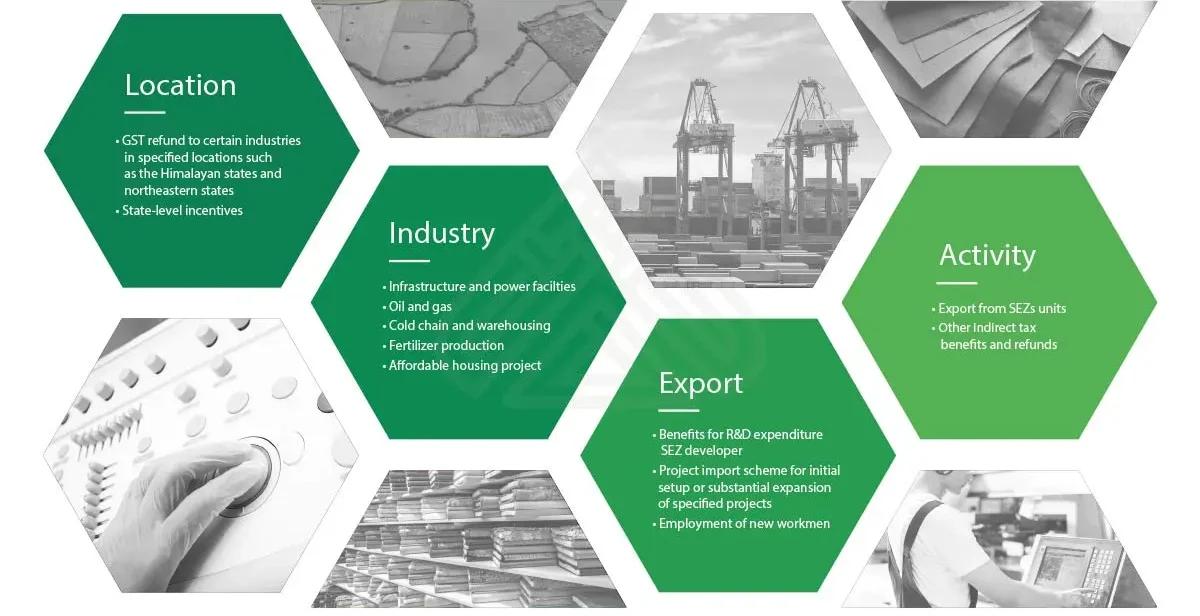 Export Incentive Compliance