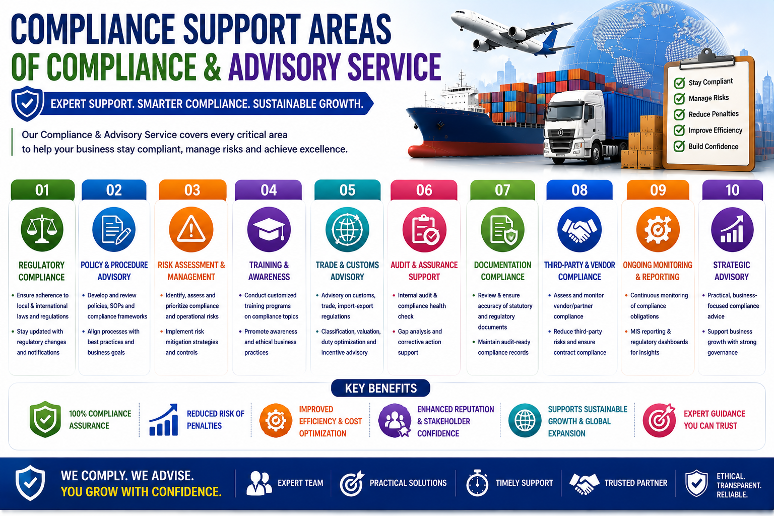 Compliance & Advisory Services