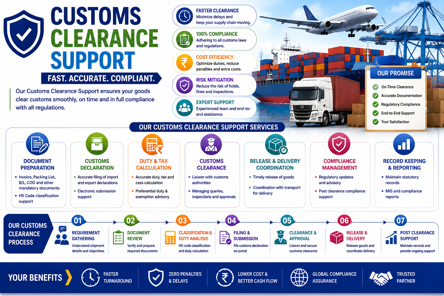 Customs Clearance Support