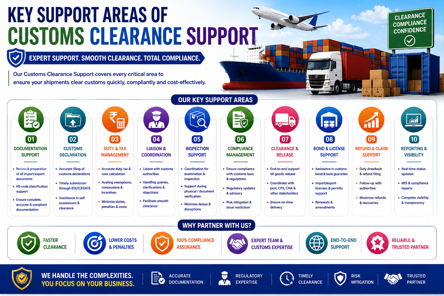 Customs Clearance Support