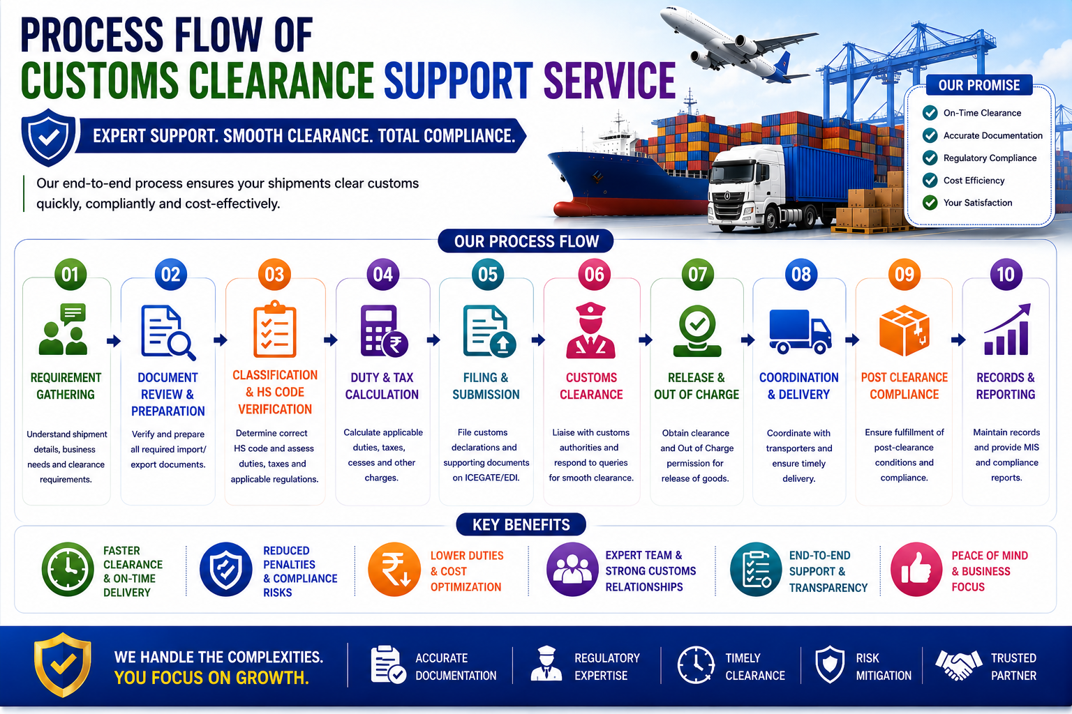 Customs Clearance Support
