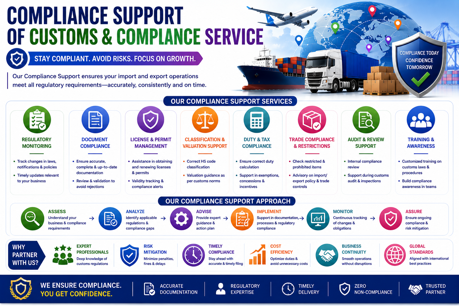 Customs & Compliance Services