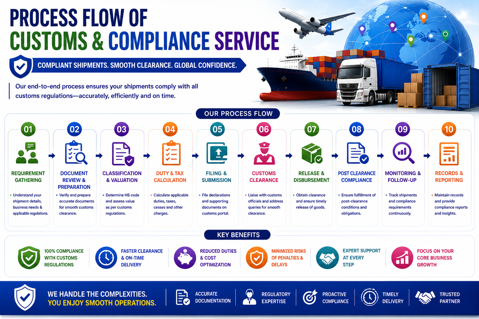 Customs & Compliance Services