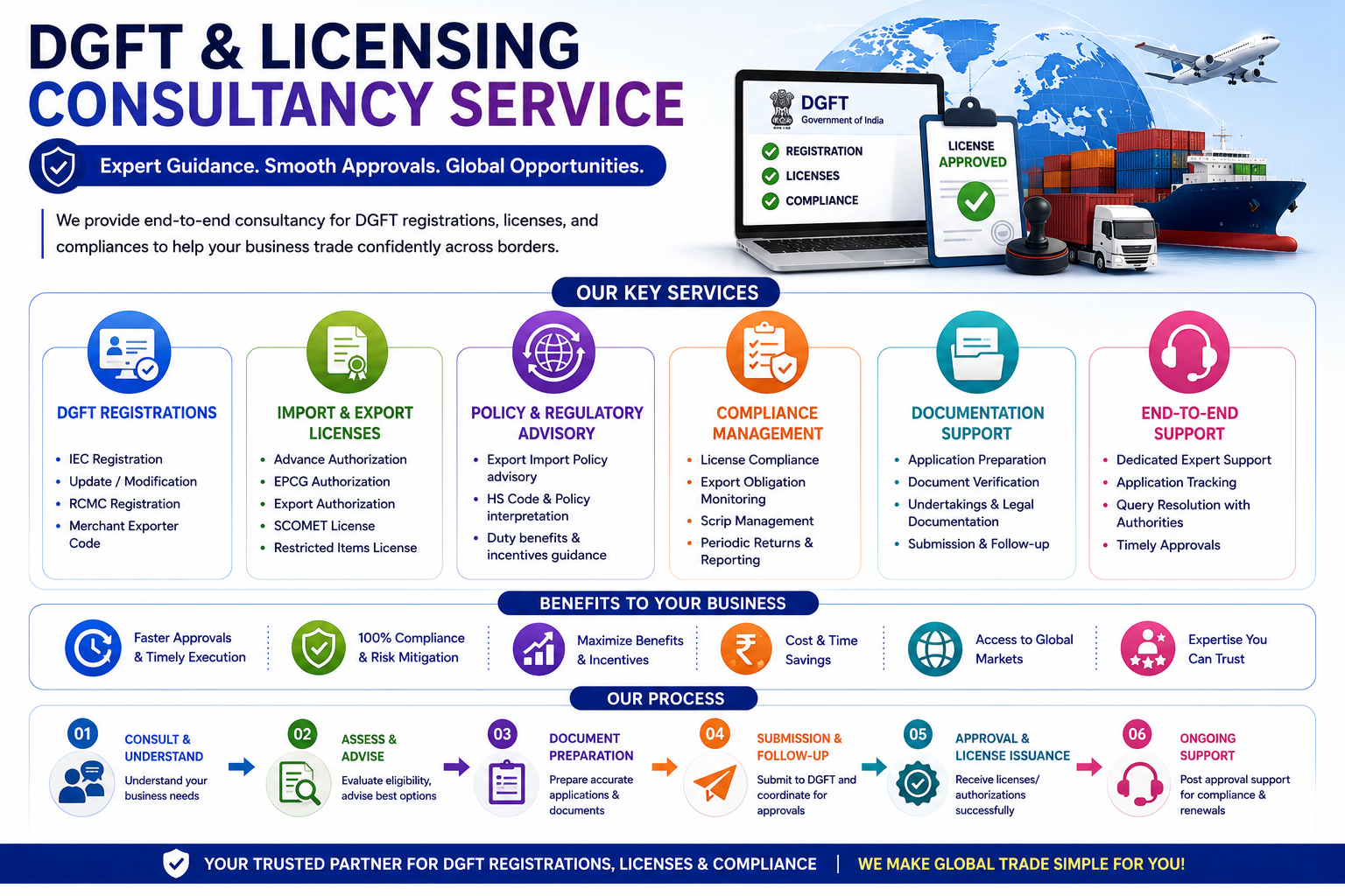 DGFT & Licensing Consultancy