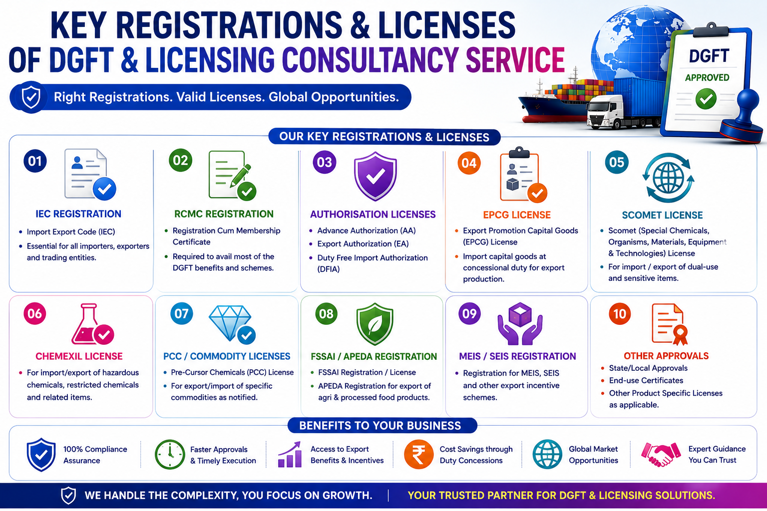 DGFT & Licensing Consultancy