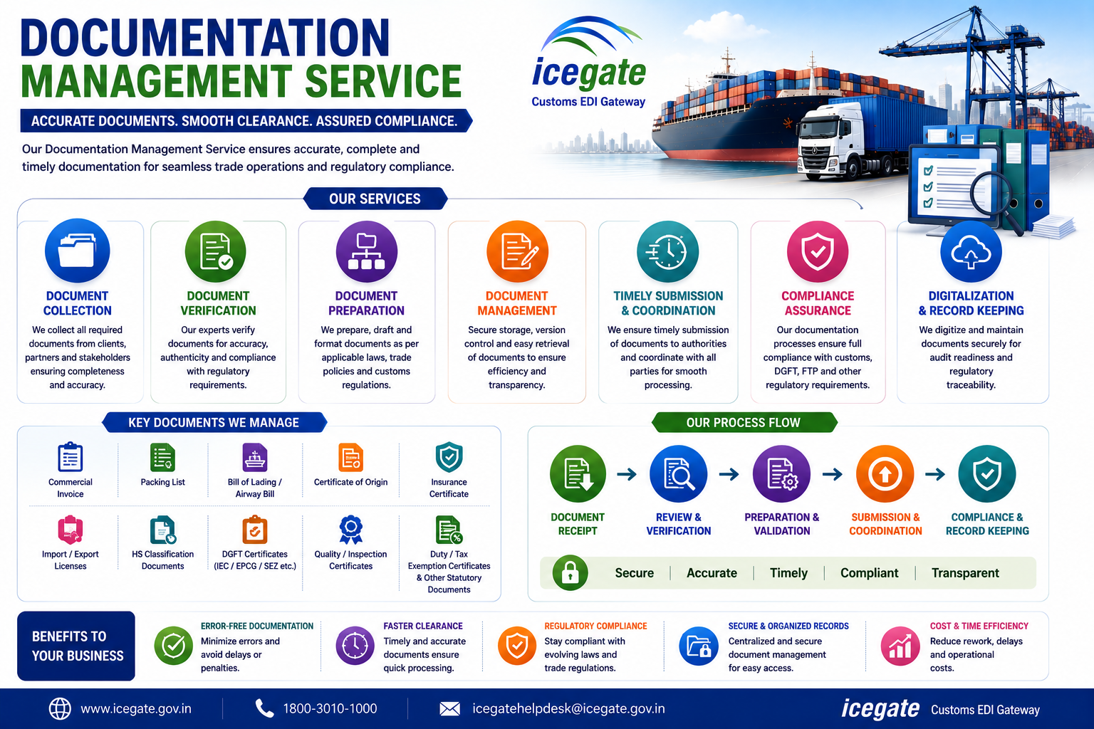 Documentation Management Services