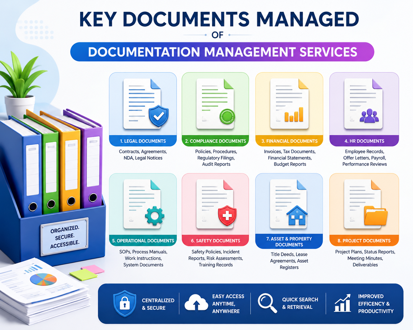 Documentation Management Services