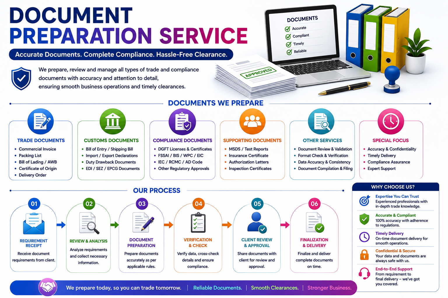 Document Preparation Services