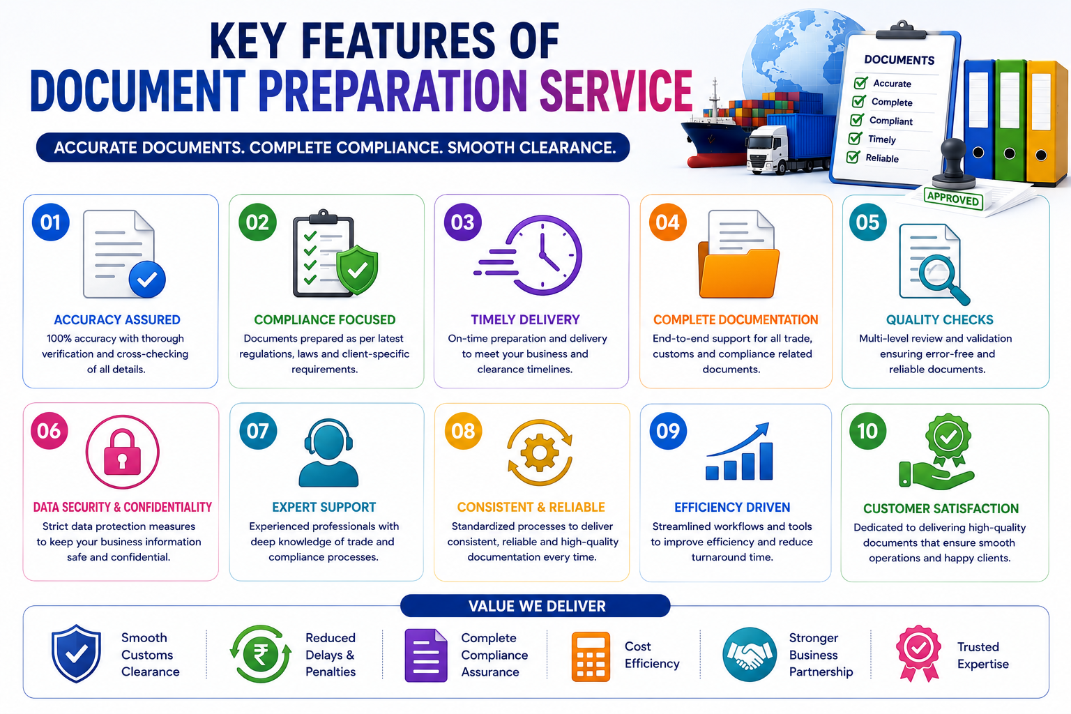 Document Preparation Services