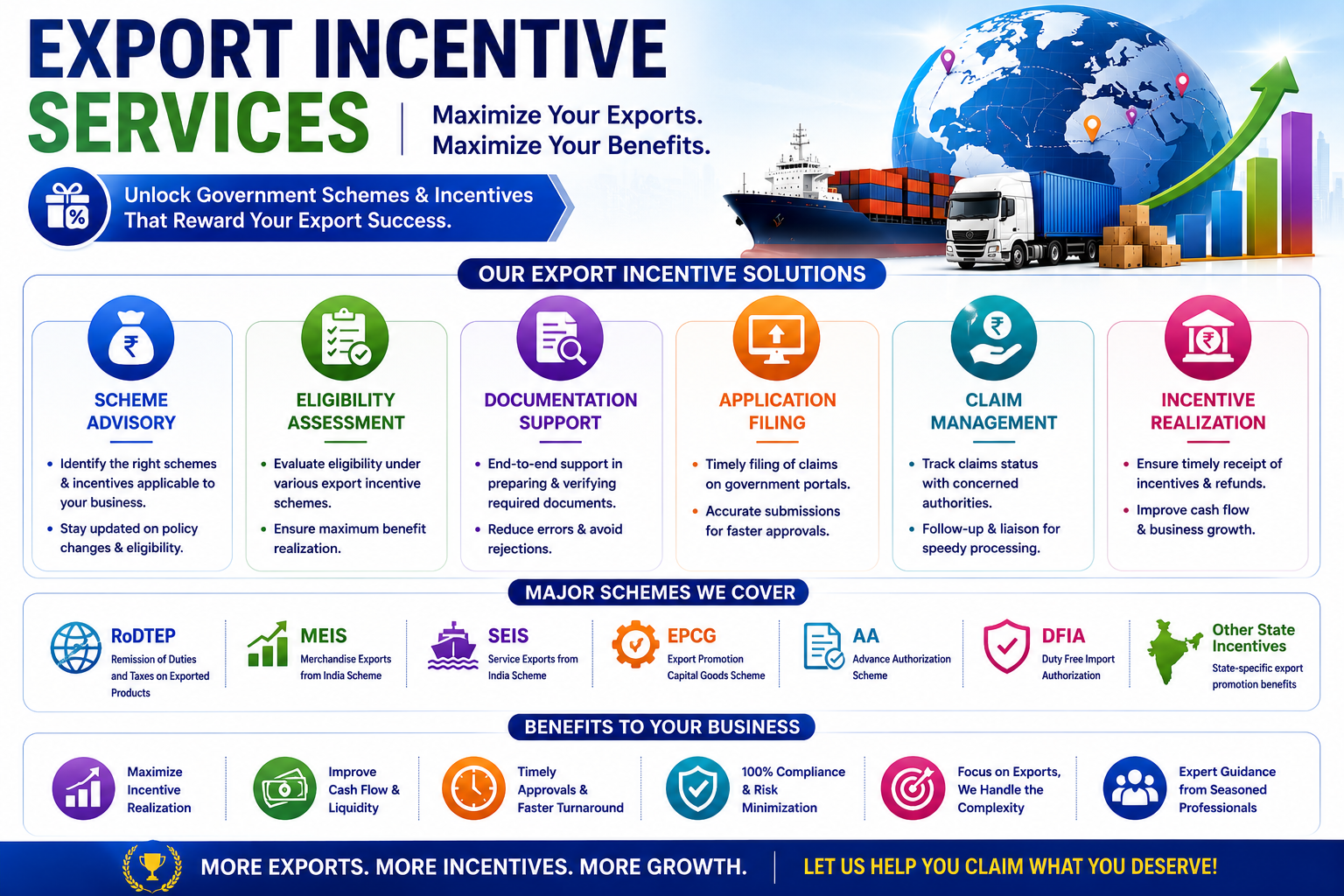 Export Incentives & Benefits Consultancy