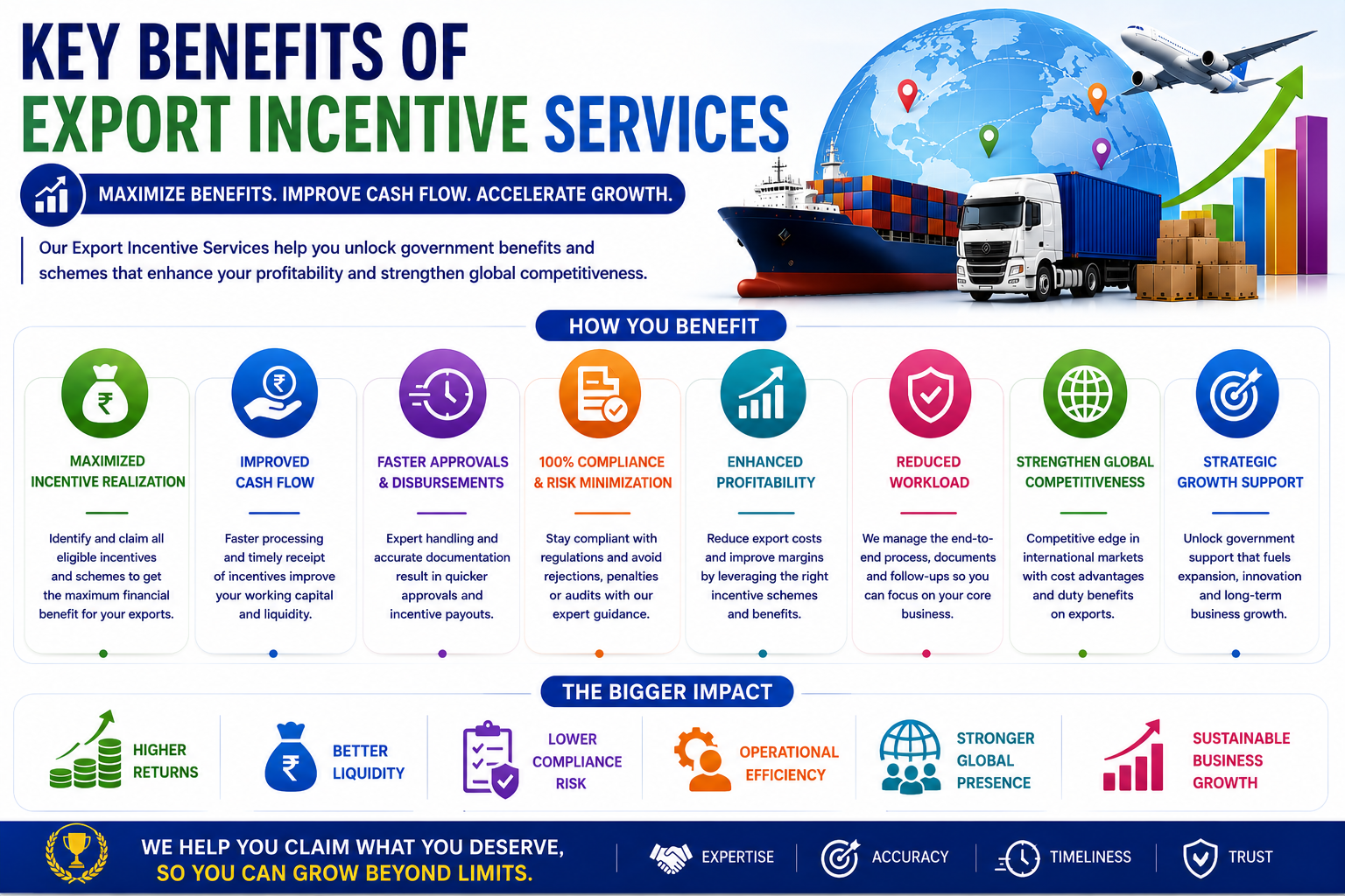 Export Incentives & Benefits Consultancy
