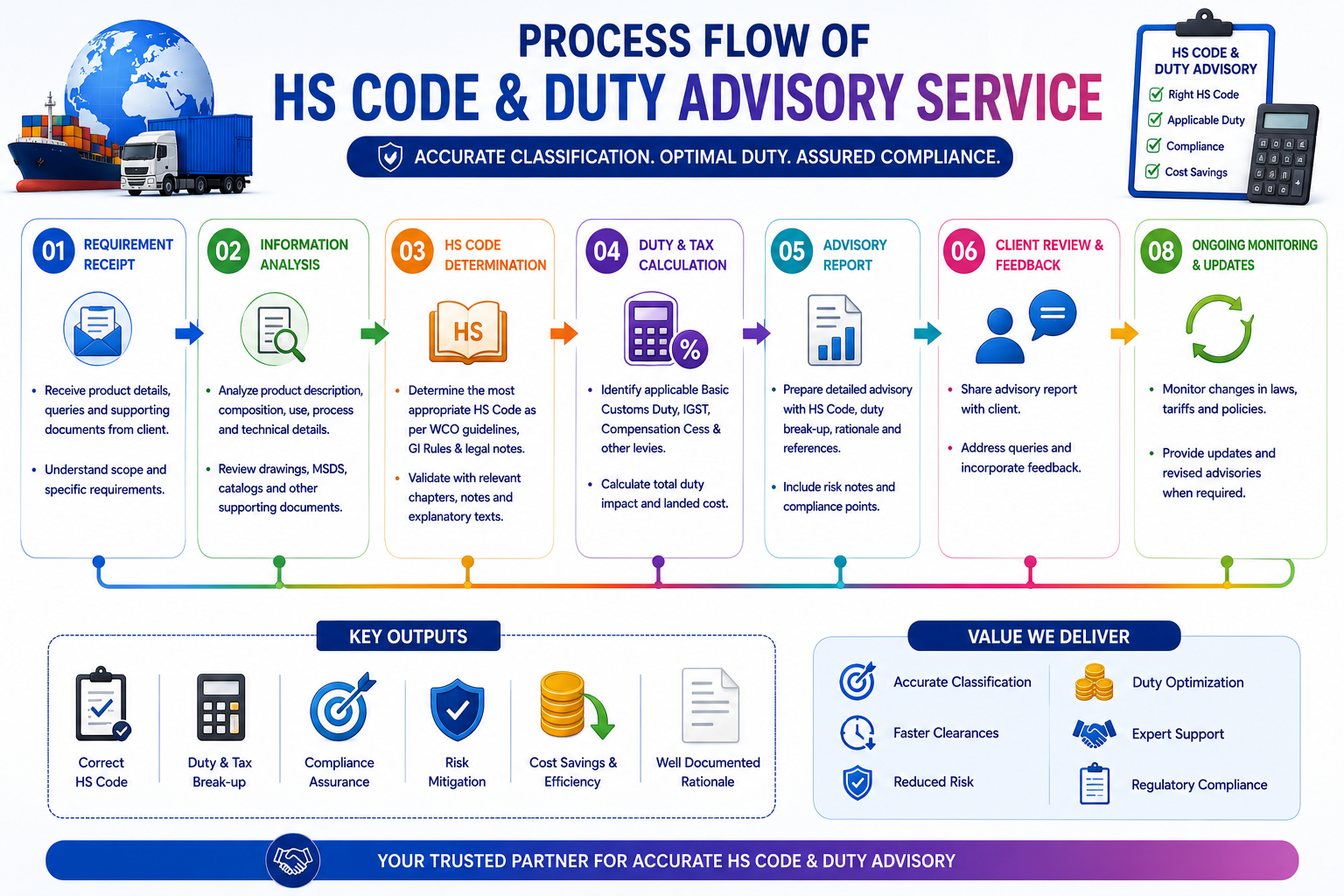 HS Code & Duty Advisory