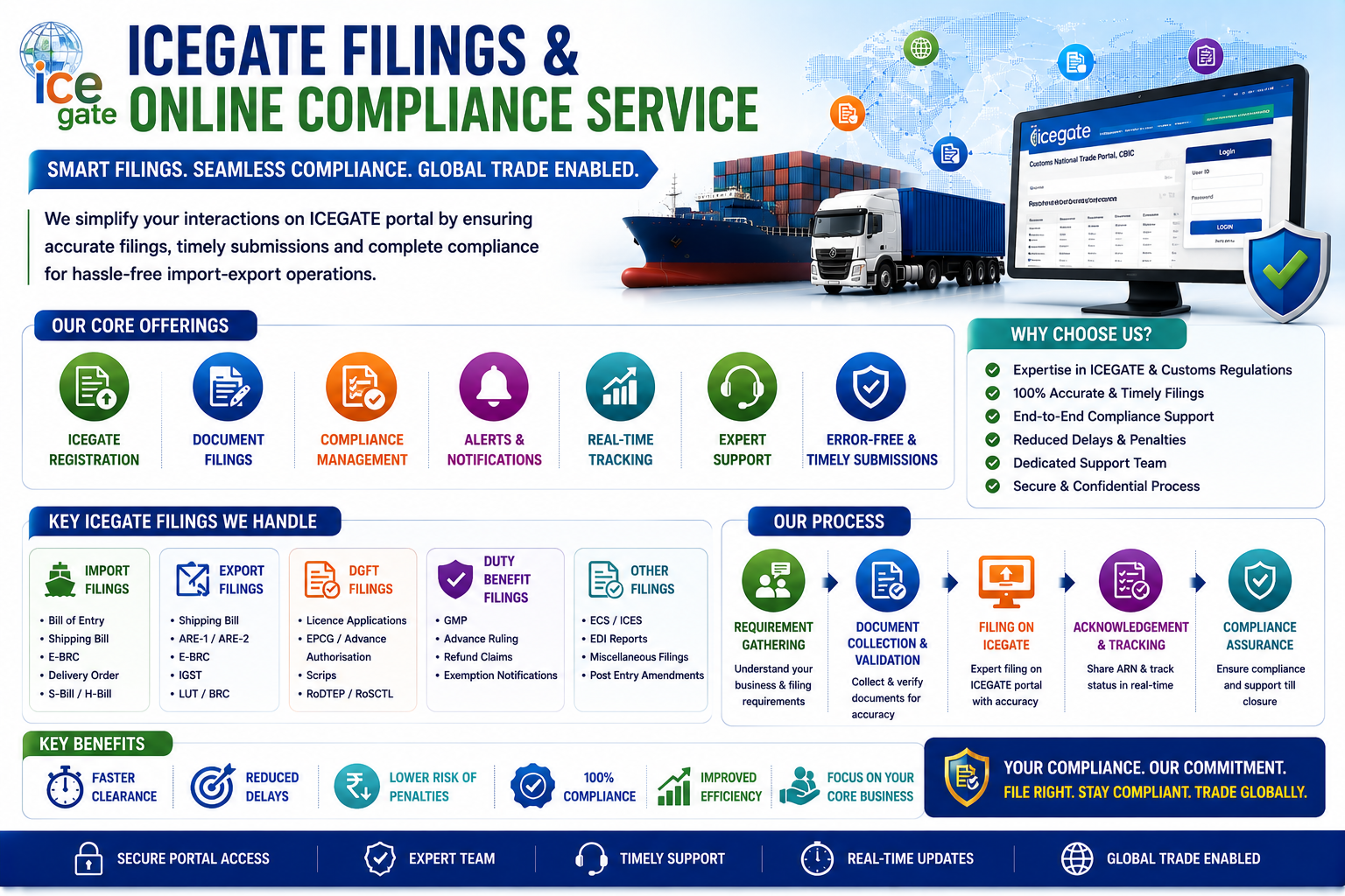 ICEGATE Filings & Online Compliance