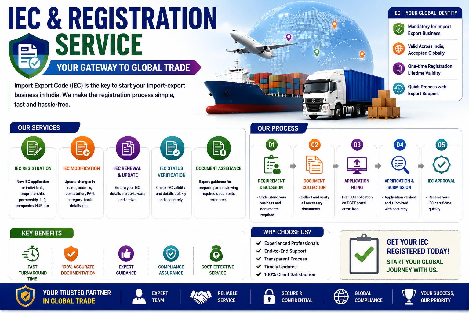 IEC & Registration Services