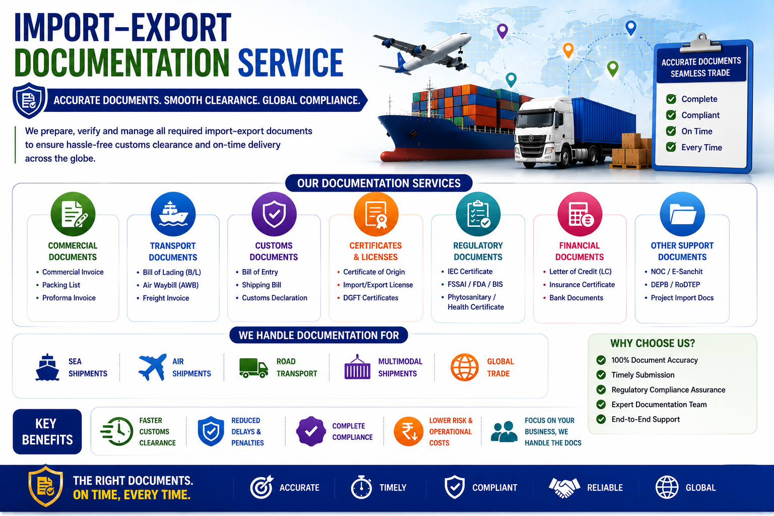 Import Export Code (IEC)