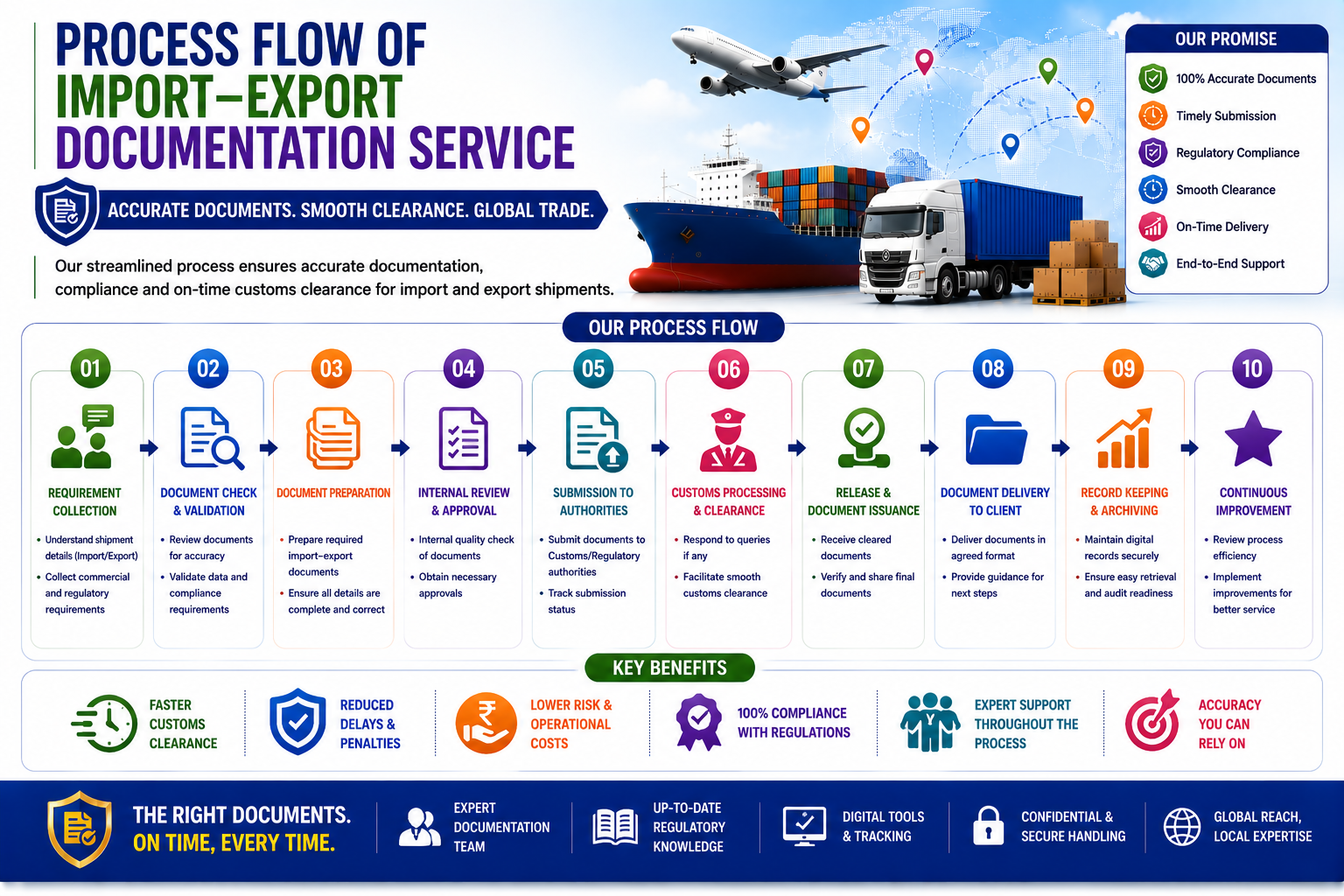 Import Export Code (IEC)