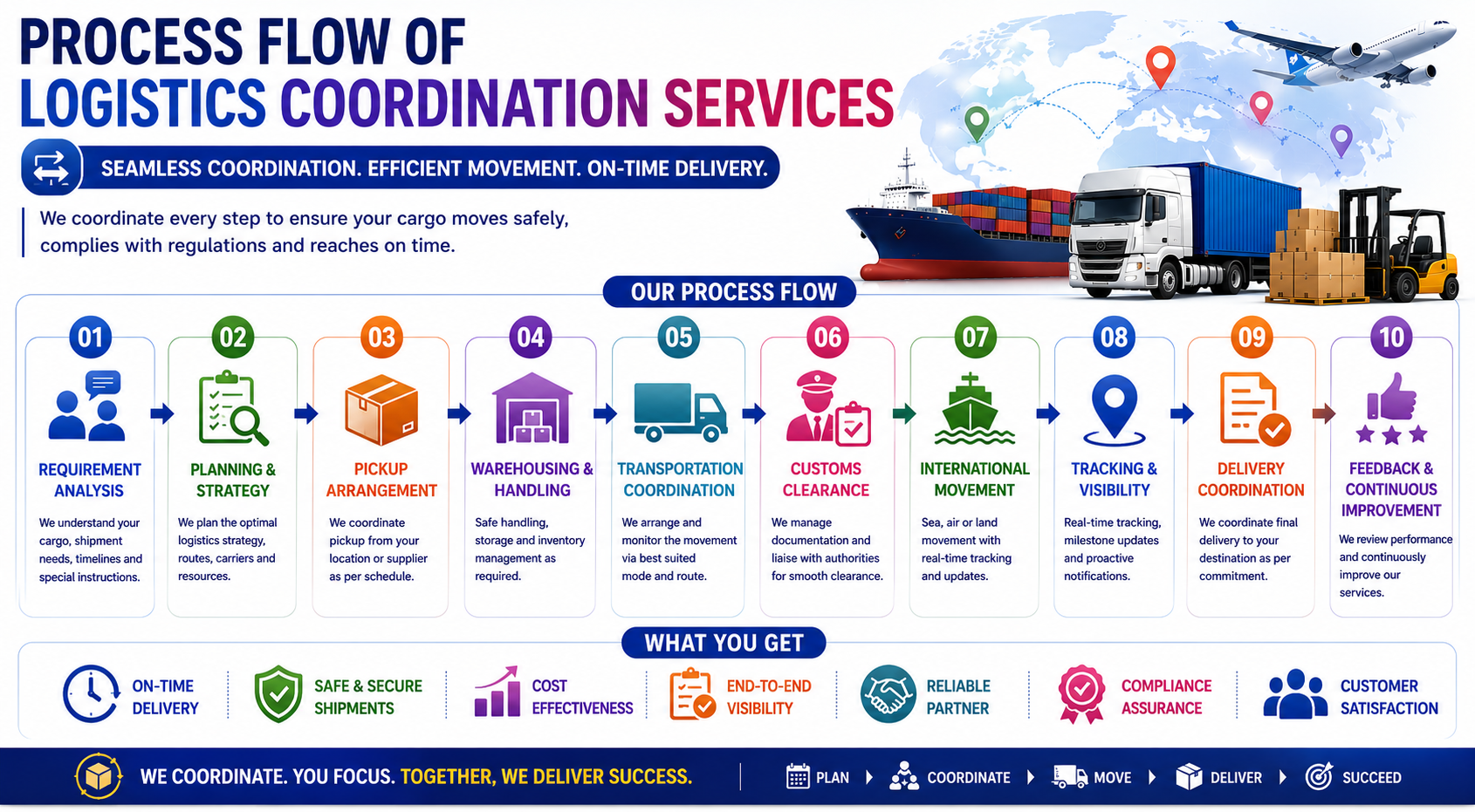 Logistics Coordination Services